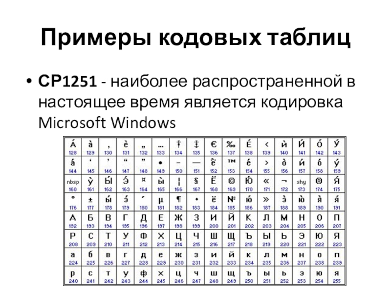 Кодовая таблица состоит из