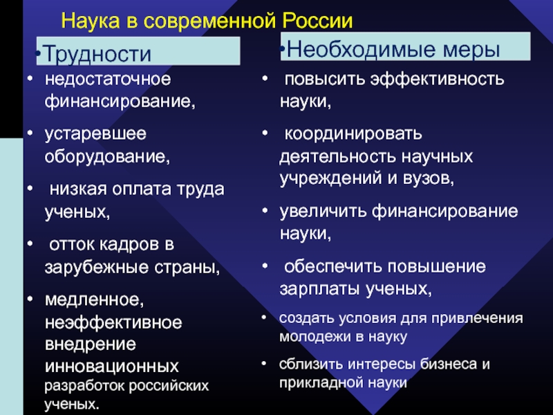 Презентация на тему современная наука россии