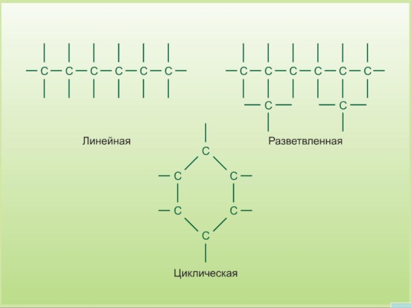 Циклические цепи. Разветвленная структура химия. Разветвленное строение в химии. Линейные разветвляющиеся и циклические цепи. Линейная разветвленная циклическая.