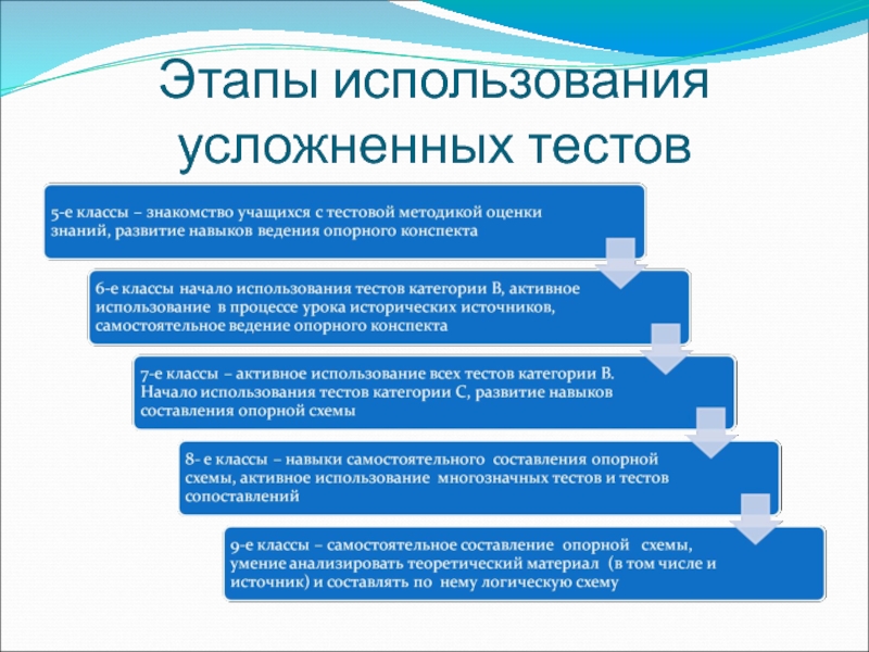 История казахстана в таблицах и схемах учебное пособие для подготовки к ент