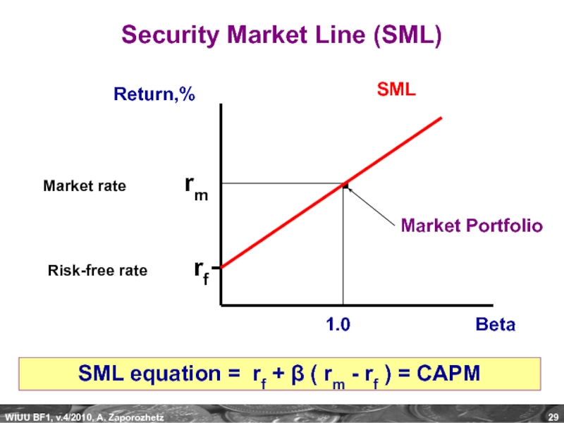 Market returns. Security Market line. Return rate формула. График SML. Линия SML.