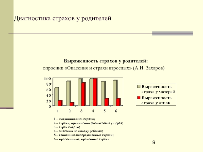 Коррекция страхов