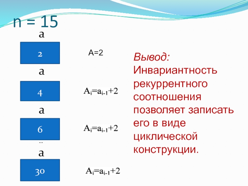 Класс n. Формула рекуррентного соотношения при n>0. Рекуррентные отношения. Рекуррентные соотношения и их виды.. Формула рекуррентного соотношения при k>0.