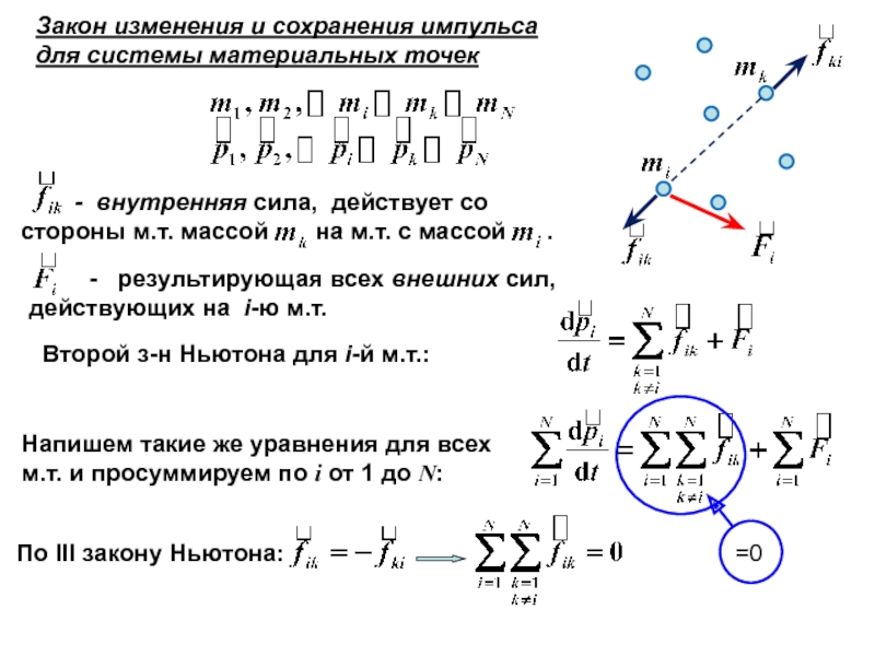 Второй точке. Закон изменения импульса материальной точки. Закон изменения и сохранения импульса системы материальных точек. Закон изменения импульса системы тел. Закон изменения импульса системы материальных точек.