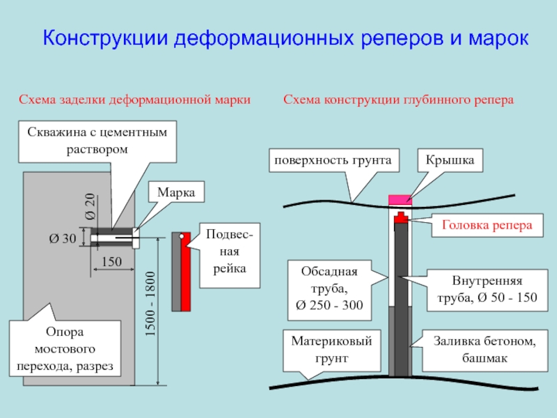 Деформационная марка чертеж