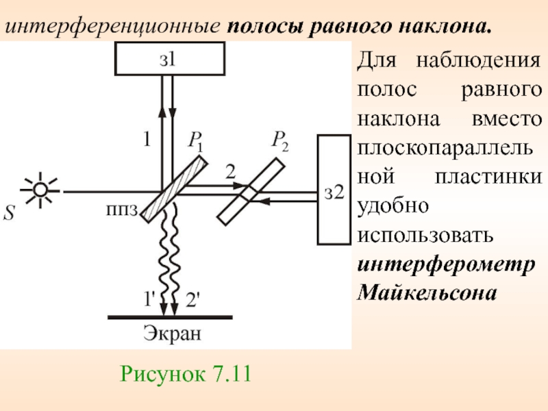 Интерференционные полосы рисунок