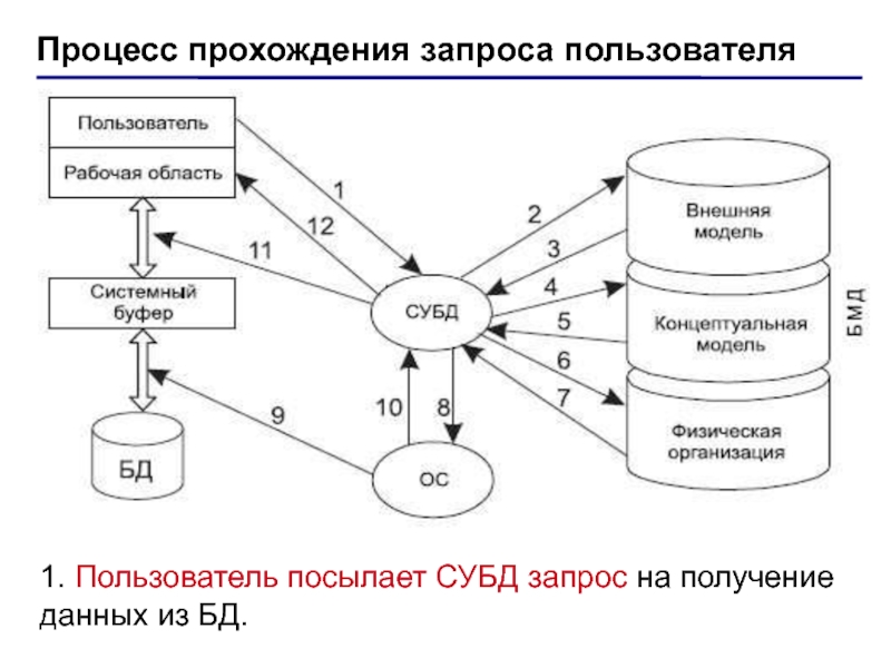 Методы описания схем баз данных в современных системах управления базами данных