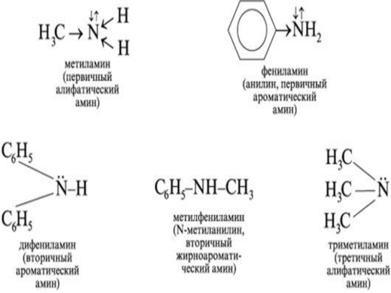 Аминокислоты химия 10 класс презентация. Метилдифениламин. Первичный ароматический Амин. Этилдифиниламин формула. Алифатические и ароматические Амины.