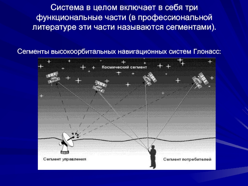 Спутниковая система навигации это. Спутниковые системы навигации GPS И ГЛОНАСС презентация. Элементы ГЛОНАСС. ГЛОНАСС доклад. Глобальные и региональные спутниковые навигационные системы.