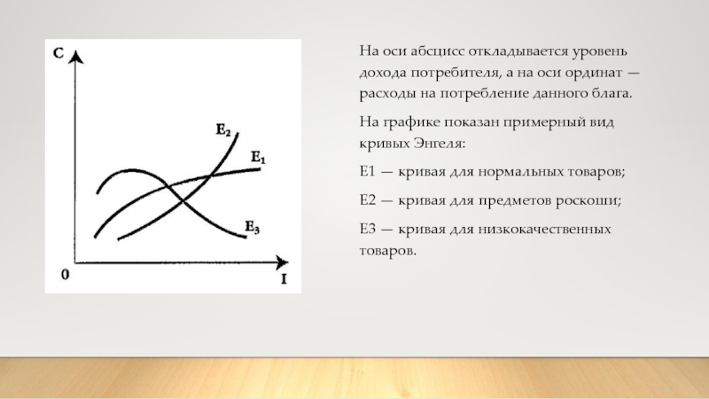 На оси ординат откладывается. Кривые э. Энгеля. Кривая Энгеля график. Кривая Энгеля для предметов роскоши. Кривые Энгеля характеризуют.