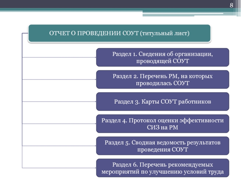 Картинки для презентации соут