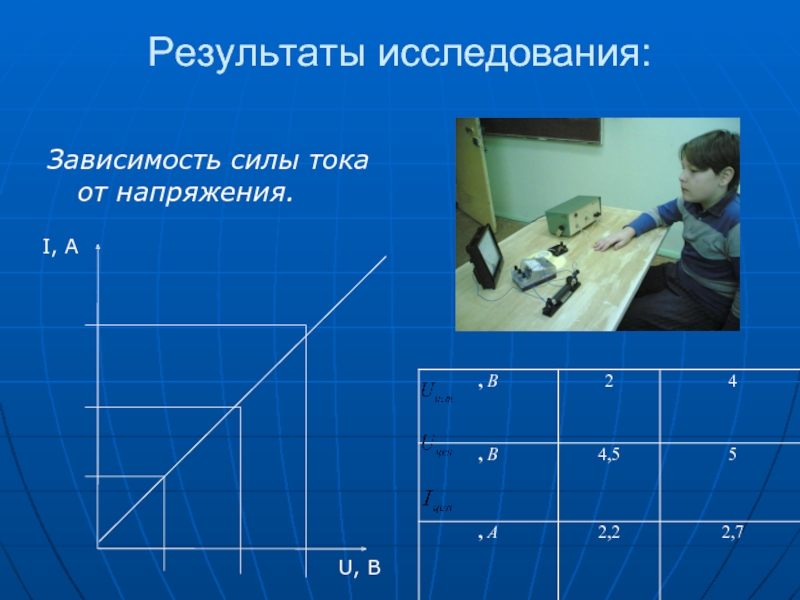 Установка зависимостей. Исследование зависимости силы тока от сопротивления. Исследование зависимости мощности от напряжения. Зависимость силы тока от напряжения Результаты. Исследование зависимости мощности от напряжения теория..