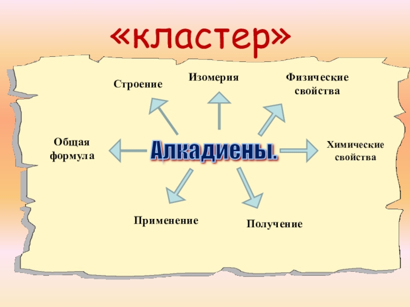 Реферат: Алкадиены. Каучук