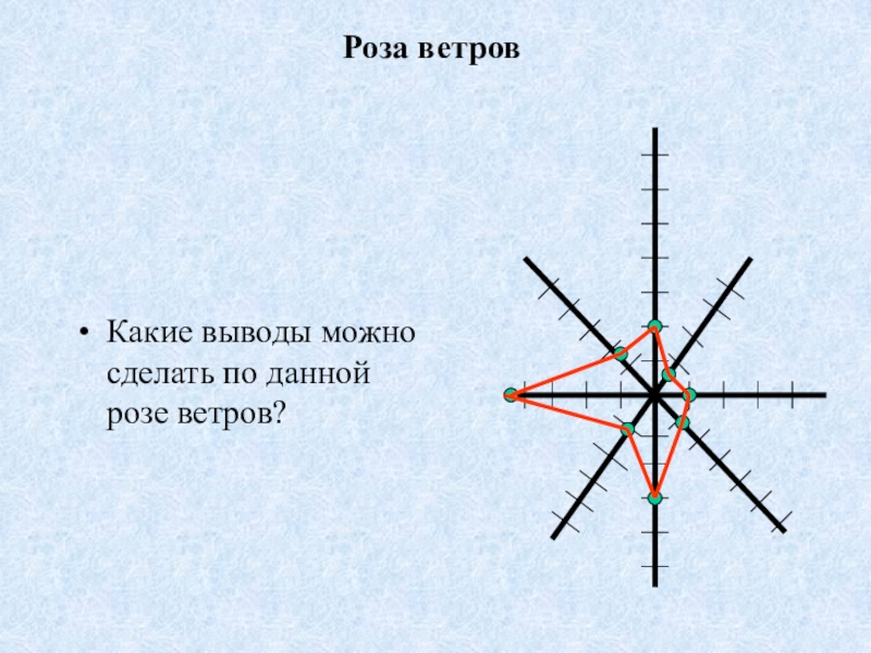 Роза ветров презентация 6 класс география