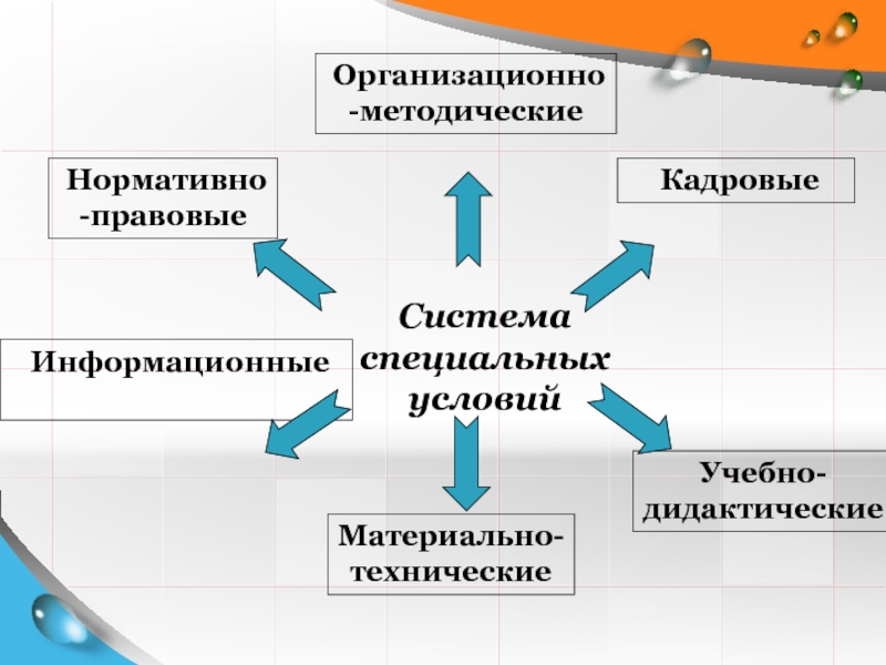 Организационно кадровый. Организационно-методические условия это. Организационно-методические механизмы. Технические, методические, кадровые. Организационно методические нд это.