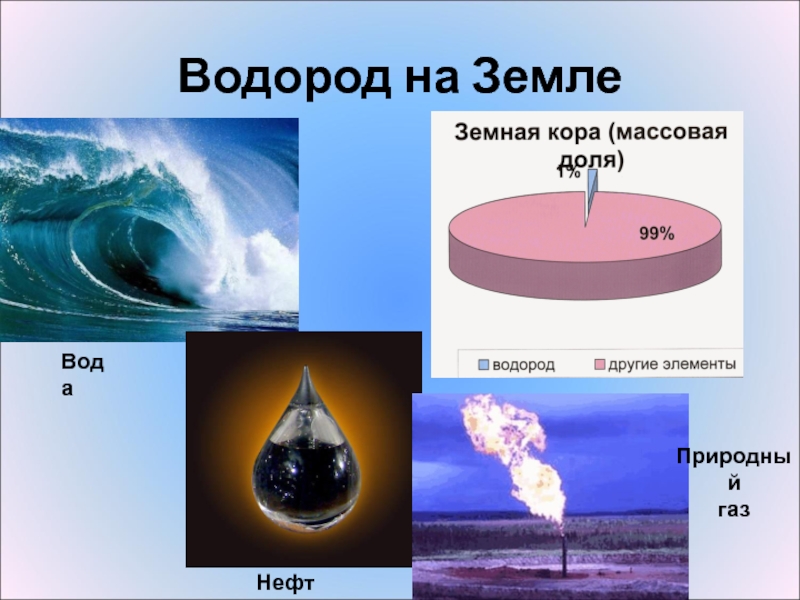 Проект по химии водород