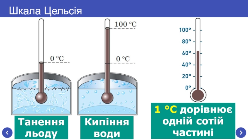 Давление градусы цельсия. Градусы Цельсия. Шкала градусов Цельсия. Градусная шкала Цельсия. Температура по Цельсию.