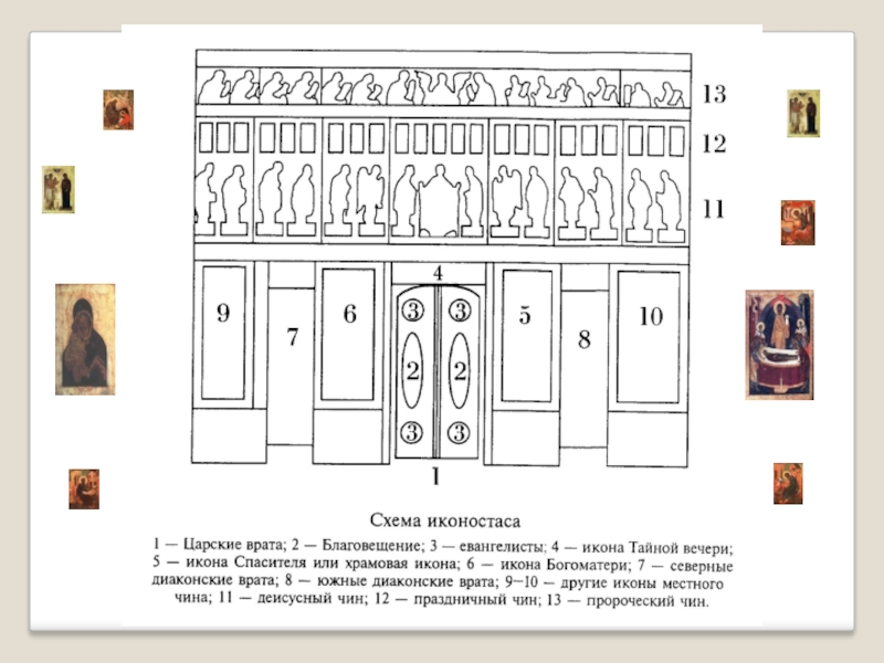 Схема иконостаса с подписями