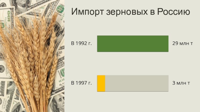 Презентация на тему российская экономика на пути к рынку