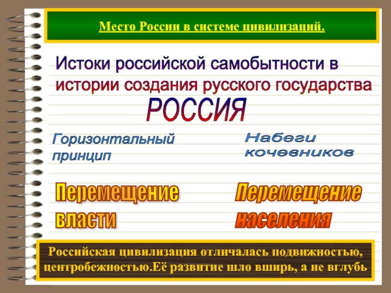 Характеристики российского государства цивилизации