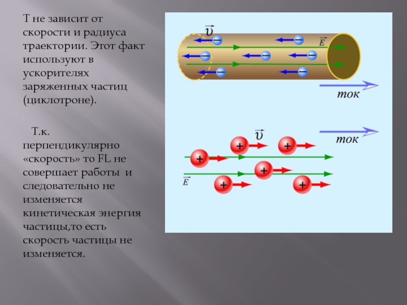 Презентация ускоритель заряженных частиц