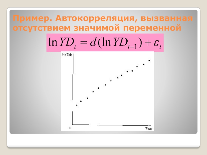 Пример. Автокорреляция, вызванная отсутствием значимой переменной