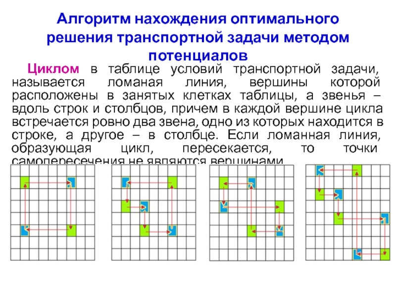 Нахождение оптимального плана методом потенциалов онлайн