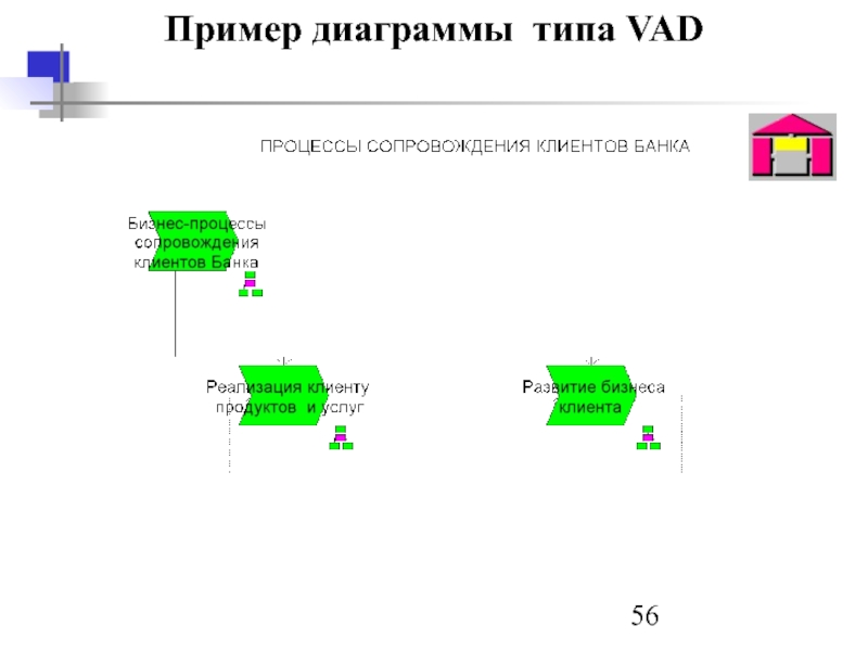 Для чего используется диаграмма верхнего уровня vad