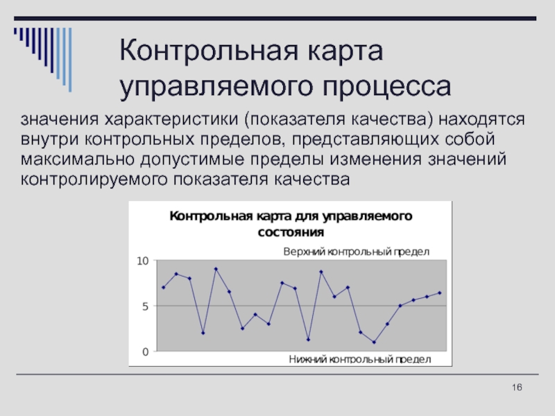 Контрольная карта. Контрольные карты управление качеством. Контрольная карта процесса. Контрольная карта значений. Контрольная карта индивидуальных значений.