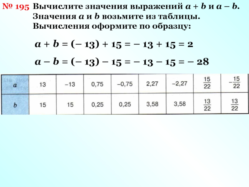 Вычислите значение данных выражений. Вычисление значения выражения. Таблица значений выражения. Оценка значения выражения. Вычисли значения всех выражений.