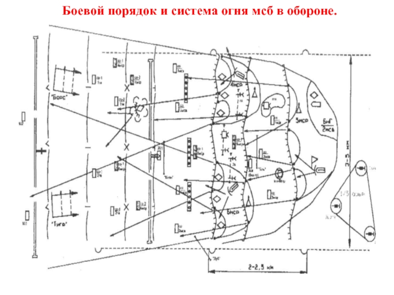 Бреши в обороне. Система огня МСР В обороне. Схема система огня батальона. Система огня батальона в обороне. Схема огня в обороне МСБ.