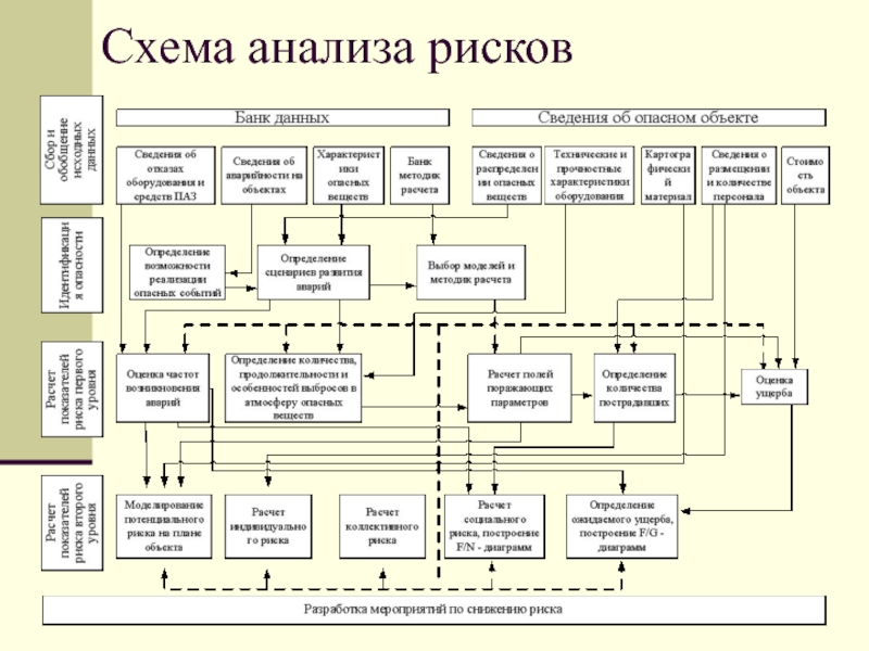 Схема ана