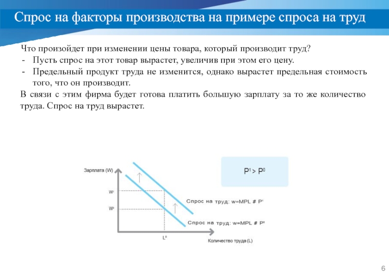 Пусть спрос на мобильное приложение. Примеры спроса. Спрос на труд примеры. Спрос на труд вырастет:. Цена спроса пример.