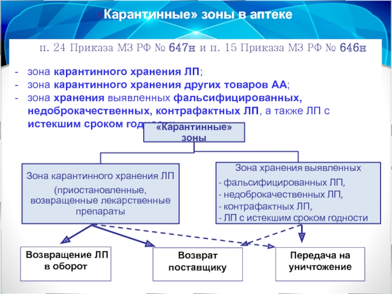 Приказ по хранению