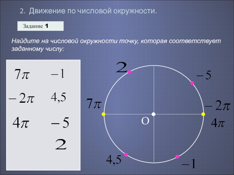 Точка 2 на числовой окружности. Числа на числовой окружности. 1 На числовой окружности. -2 На числовой окружности. Числовая окружность п.