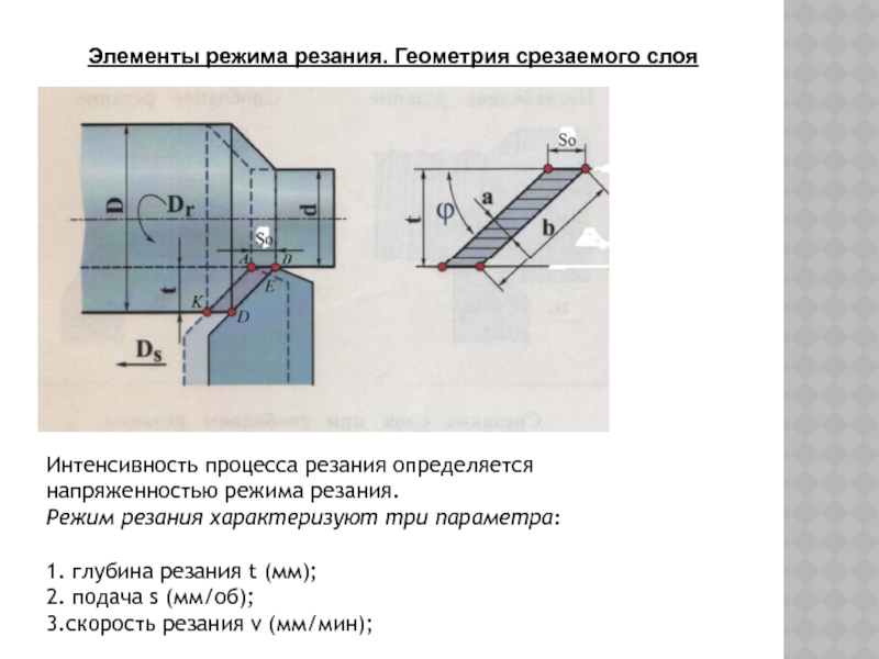 Конструкция протяжки работающей по профильной схеме элементы режимов резания