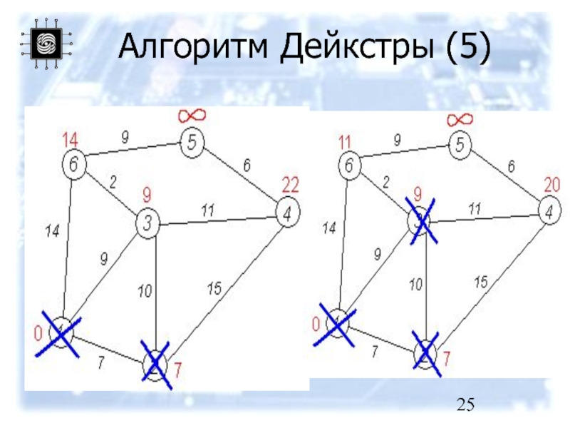 Алгоритм дейкстры рисунок