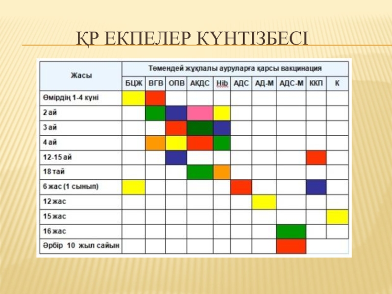 План прививок в казахстане