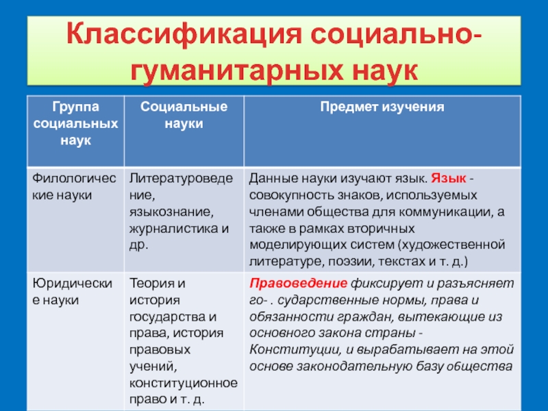 Гуманитарные проекты примеры