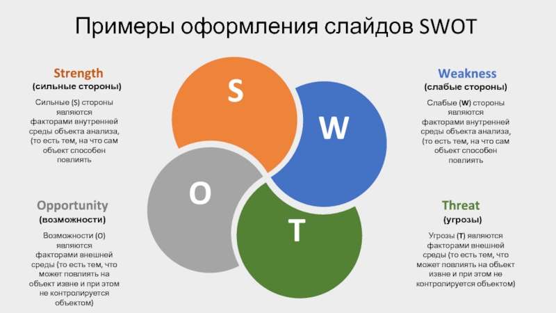 ИНФОГРАФИКА SWOT( продолжение)
Это образец текста, вставьте свой текст сюда Примеры оформления слайдов SWOT Примеры оформления слайдов SWOT