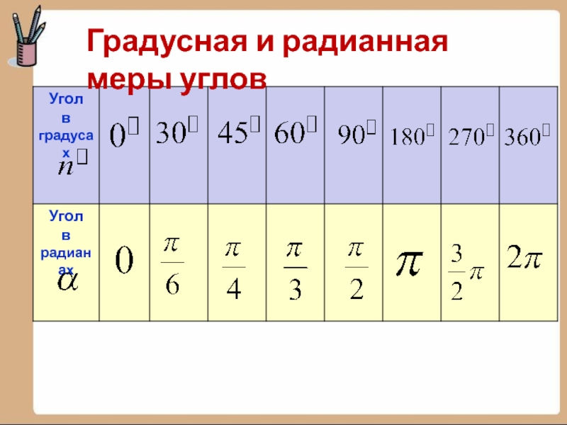 Радианную меру угла выраженного в градусах