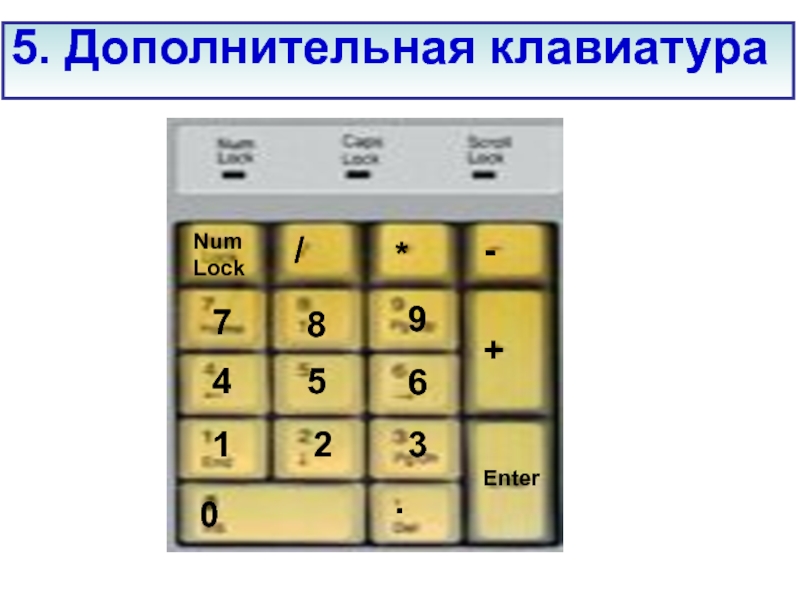 5 дополнительные. Дополнительная цифровая клавиатура num Lock. Дополнительная клавиатура Numlock. Num 3 на клавиатуре. Num 9 на клавиатуре.