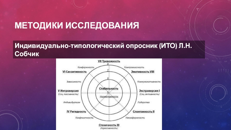 Индивидуальные исследования. Опросник Ито Собчик. Индивидуальный типологический опросник Собчик. Методика индивидуально типологический опросник л.н Собчик. Бланк Собчик индивидуально типологический опросник.