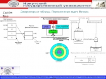 дескрипторы переключение задач
