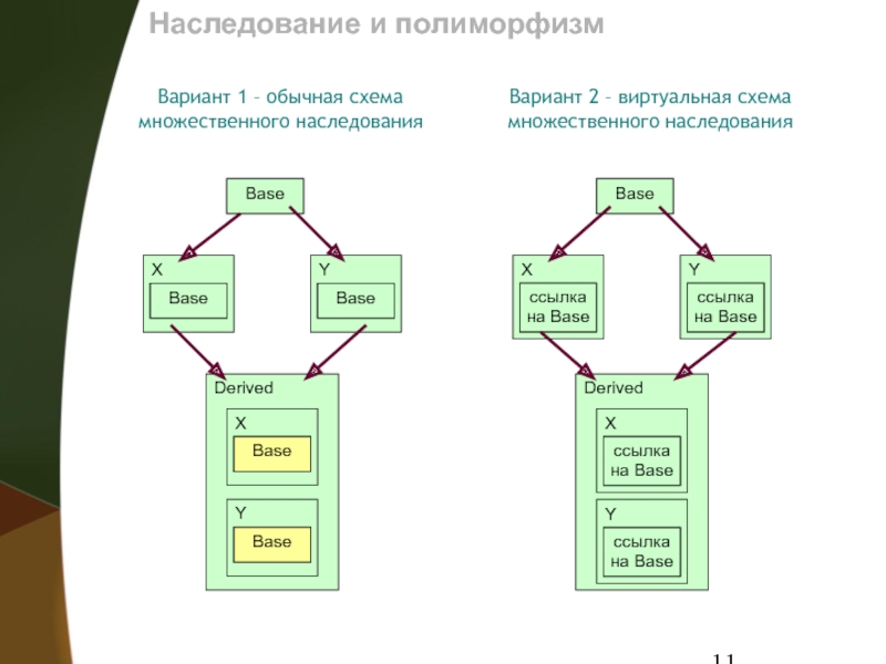 Наследство двоюродного брата