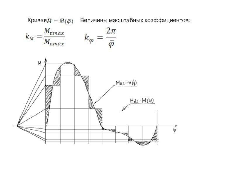 Величины кривых. Масштабный коэффициент в ТММ. Масштабный коэффициент Графика. Как определить масштабный коэффициент. Масштабный коэффициент формула.