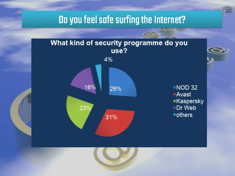 Do you feel safe surfing the Internet?