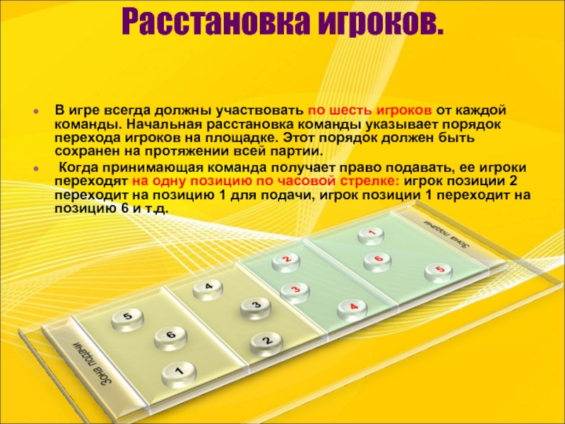 Правила игры всегда. Расстановка игроков в волейболе. Волейбол расстановка игроков на площадке. Расстановка позиций в волейболе. Начальная расстановка.