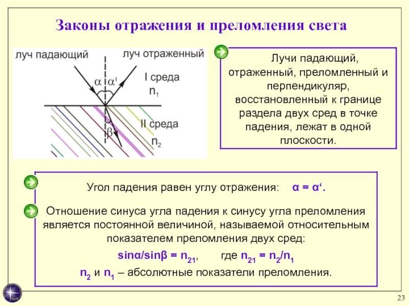 Закон преломления света презентация