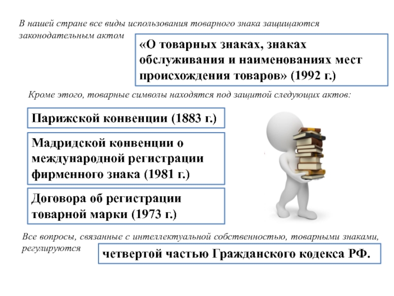 Интеллектуальная собственность нормативно правовые акты. Товарный знак это интеллектуальная собственность. Торговые марки как объект интеллектуальной собственности. Знаки обслуживания как объект интеллектуальной собственности. Товарный знак объект.